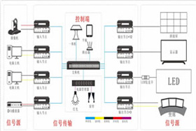 可視化分布式管理系統(tǒng)解決方案